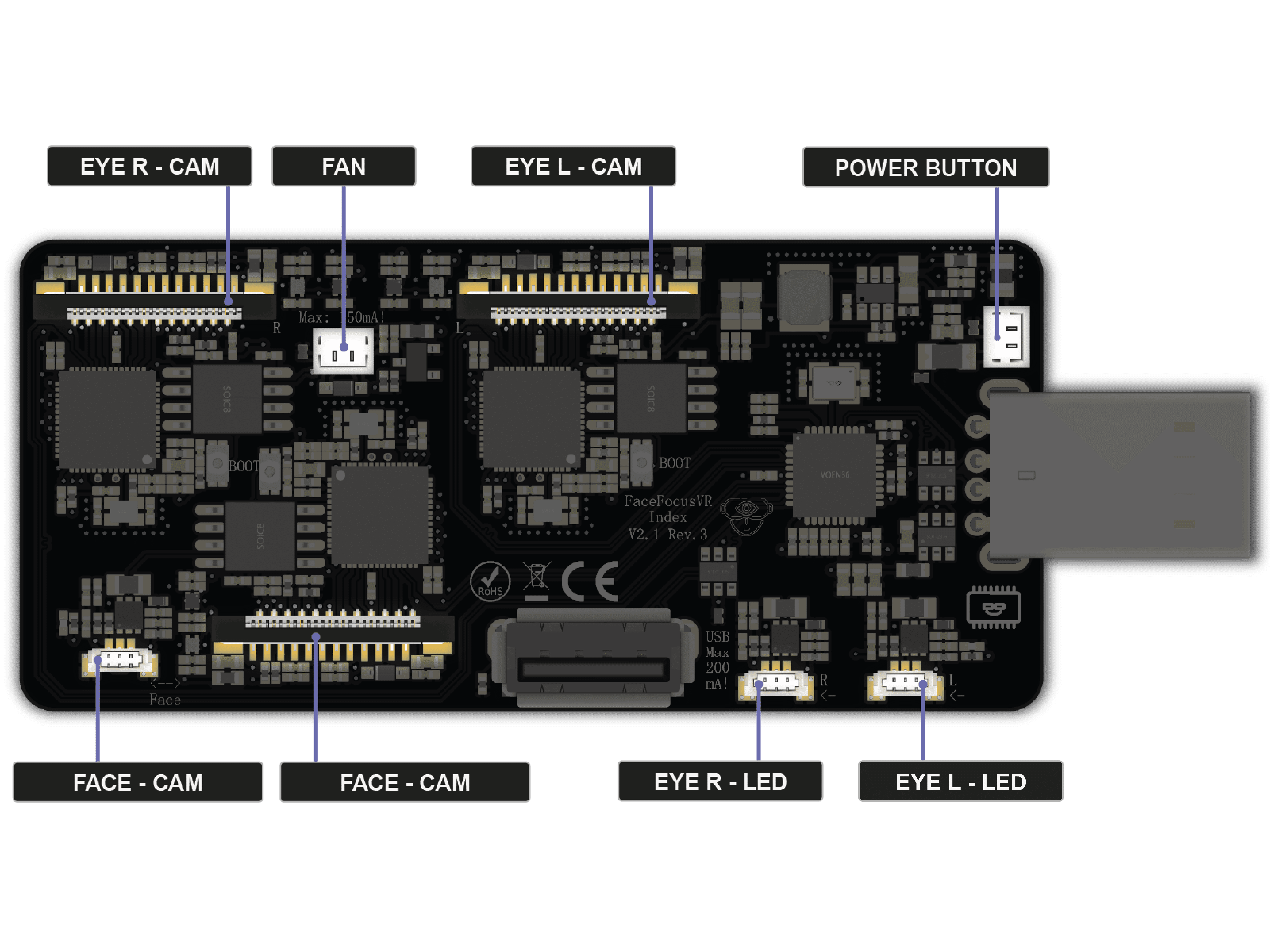 FaceFocusVR board with all connectors labeled: eye cameras, face camera, LED connectors, fan header, power button, and USB-C port