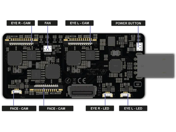 FaceFocusVR board with all connectors labeled: eye cameras, face camera, LED connectors, fan header, power button, and USB-C port